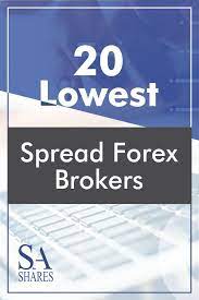 Pin On Forex Brokers Reviewed