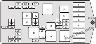 View and download chevrolet venture 2001 manual online. 1997 Chevy Venture Fuse Diagram Wiring Diagrams Site Storage Hero A Storage Hero A Geasparquet It
