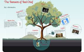 The Ransom Of Red Chief By Ingraham 12 On Prezi