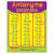 List Of Synonyms For Grade 3