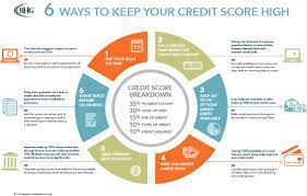 Choose from a variety of credit cards that are tailored to suit your lifestyle and come with a lot of perks and rewards. 6 Ways To Keep Your Credit Score High