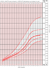 Some parents wonder how much a 13 year old should weigh? Girls Growth Chart And Average Weight For Girls Moose And Doc