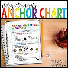 story elements anchor chart worksheets teaching resources