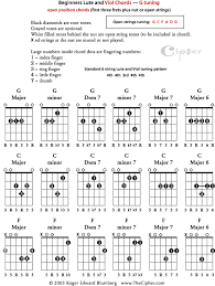 Basic Open Position Chords For Viola Da Gamba And Lute G