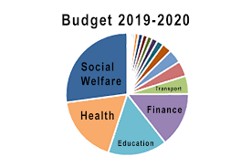Budget 2019 Summary Of All Spending Plans Interest Co Nz