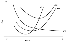 A How To Calculate The Missing Numbers In The Chart B