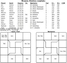 Manmadha Nama Samvatsara Ugadi Predictions For 2015 16 In Vedic Astrology Astrology Predictions Vedic Astrology Astrology Predictions Astrology