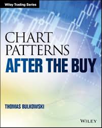 Chart Patterns