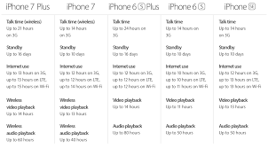 Each one has been tested to confirm that there are no cycles on the cell and that the capacity is 95% or higher. Derbevilski Test Ilyustriram Dim Iphone 6s Plus Batterie Mah Das Schulz Com