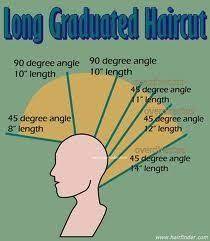Pin On Haircut