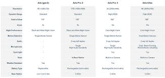 Arlo Cameras