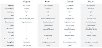 Arlo Cameras