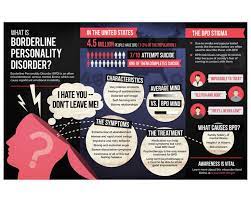 My Battle With Bpd Borderline Personality Disorder Borderline Personality Disorder Bpd Boarderline Personality Disorder