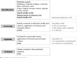 Pdf Probiotics In The Treatment Of Diverticular Disease A Systematic Review Semantic Scholar