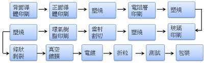 Jun 30, 2021 · 國巨表示，此次股份轉換案換股比例為以每 1 股奇力新普通股換發 0.2002 股國巨普通股，新發行股份約當新公司股份8.8%，最終換股比例將依雙方股份. åœ‹å·¨è‚¡ä»½æœ‰é™å…¬å¸ Moneydjç†è²¡ç¶²