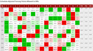 The nfl regular season schedule is divided between playing teams within its division, outside of the division in the conference, and against clubs from the opposite conference. Winners And Losers From The 2019 Nfl Schedule Release 4for4