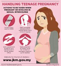 Who is to blame for teen pregnancy? Bernama Handling Teenage Pregnancy