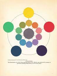 Pin By Angie Phillips On Hues Of Colour Color Wheel Paint Color Wheel Color Theory