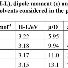 Image result for Salacia leptoclada