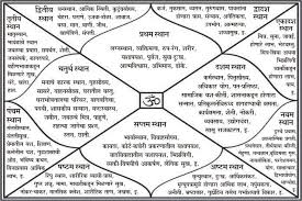 kundli shree astro and vastu consultancy