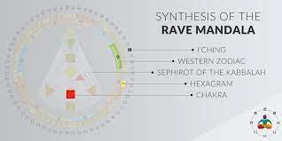 Free human design chart available from living by human design. The Human Design Chart Bodygraph And Mandala