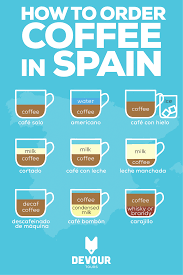 A Guide To Ordering Coffee In Spain Devour Madrid