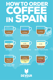 a guide to ordering coffee in spain devour madrid