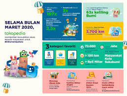 Untuk menghindari persoalan demikian, agaknya mom perlu mengikuti cara menghemat uang belanja paling ampuh, yakni membuat daftar belanja bulanan. Belanja Online Selama Pandemi Netizen Beli Apa Sih
