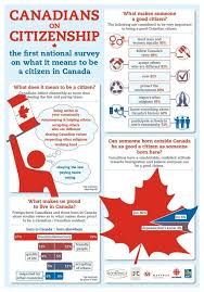Pin On Study In Canada