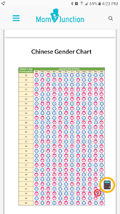 Chinese Gender Chart October 2018 Babies Forums What