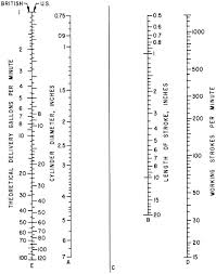 Pumps Sciencedirect