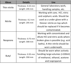 Gloves A Handy Guide Andy Connelly