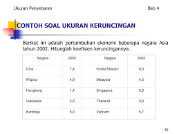 Modus (mo) = 6 dan 8 modus dat kelompok ditentukan dengan. Ukuran Pemusatan Dan Ukuran Penyebaran Ppt Download