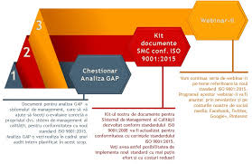 Les entreprises peuvent avoir à leur disposition des informations et des solutions innovantes leur permettant de piloter leur performance. Despre Noul Standard Iso 9001 2015