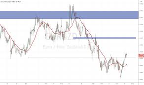 We did not find results for: Trader Uncharted Fx Trading Ideas Charts Tradingview