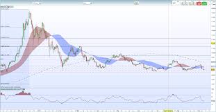 bitcoin btc and ethereum eth price analysis remains negative