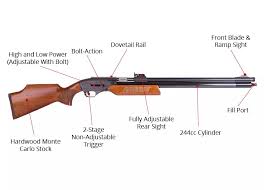Pin On Armes De Chasse