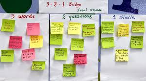 2 To The 1 To The 1 To The 3 3 2 1 Bridge A Creative Warm Up And Follow Up Routine Visible Thinking Visible Learning Visible Thinking Routines