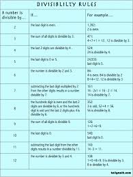 Pre Algebra Chapter 4 Factors Fractions And Exponenets