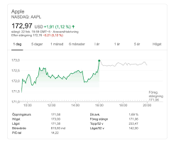Free stock analysis report to read this article on zacks.com click here. Apple Historical Annual Stock Price Data 1981 2019 Appleseries