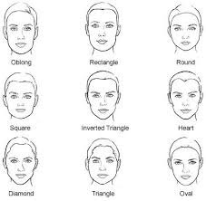 Women Face Head Shapes Oblong Rectangle Round Square Inverted Triangle Face Shapes How To Draw Hair Glasses For Your Face Shape