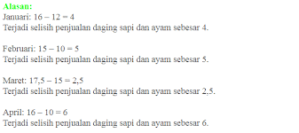 Kkaktri kali ini akan berbagi jawaban tentang uji kompetensi 6 matematika kelas 7 semester 2 soal essay halaman 98 100. Jawaban Pg Uji Kompetensi 9 Halaman 328 Matematika Kelas 7 Penyajian Data Bastechinfo