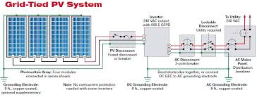 First, the system on the array side of the inverter must be. Solar Photovoltaic Panels Array Wiring Diagram Non Stop Engineering Solar Power System Solar Panels Solar Energy Panels