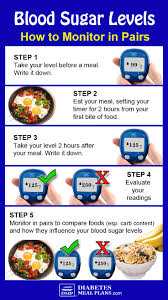 Pin On Blood Sugar Help