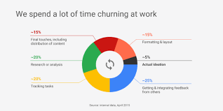 How Machine Learning In G Suite Makes People More Productive