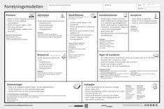 Touch This Image Business Model Canvas By Fonden For Entreprenorskab Dato