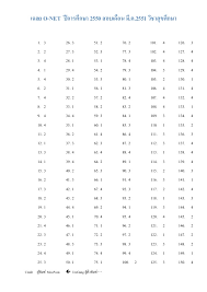 1=i 2=ii 3=iii 4=iv=iiii 5=v 6=vi 7=vii 8=viii=iix 9=ix=viiii 10=x 11=xi 12. Random 140203092222 Phpapp01