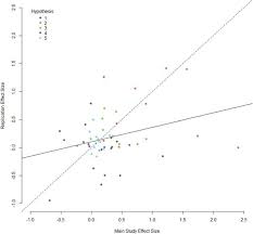 Introduction of the informatica related topics 2. Crowdsourcing Hypothesis Tests Making Transparent How Design Choices Shape Research Results