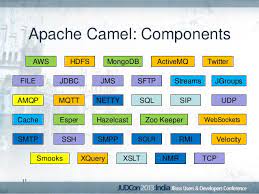 A component in apache camel is a factory or collection of endpoint instances. Event Driven Architecture With Apache Camel