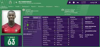 Maybe you would like to learn more about one of these? Tiago Djalo Managers United